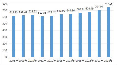 CBPay钱包 -便捷数字钱币支付工具