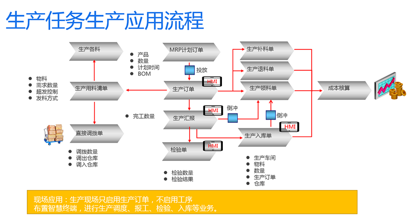 CBPay钱包 -便捷数字钱币支付工具