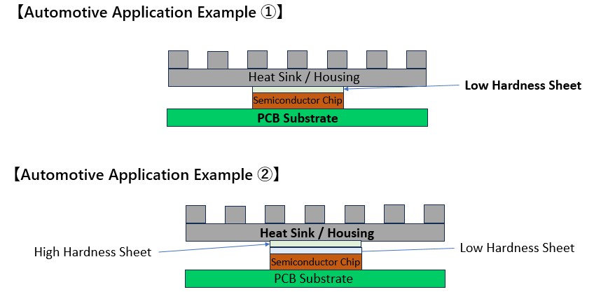 tim-automotive-application-examples Automotive Application Examples
